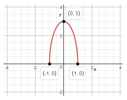 Precalculus Enhanced with Graphing Utilities, Chapter 10.3, Problem 66AYU , additional homework tip  1