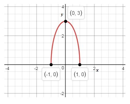 Precalculus Enhanced with Graphing Utilities, Chapter 10.3, Problem 66AYU , additional homework tip  2