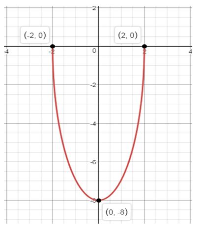 Precalculus Enhanced with Graphing Utilities, Chapter 10.3, Problem 67AYU , additional homework tip  1