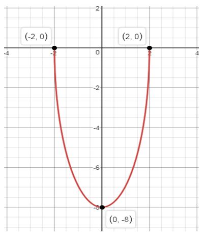 Precalculus Enhanced with Graphing Utilities, Chapter 10.3, Problem 67AYU , additional homework tip 1