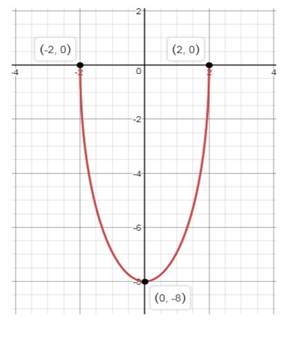 Precalculus Enhanced with Graphing Utilities, Chapter 10.3, Problem 67AYU , additional homework tip  2