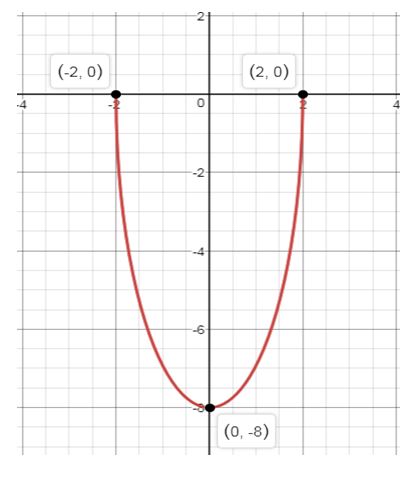 Precalculus Enhanced with Graphing Utilities, Chapter 10.3, Problem 67AYU , additional homework tip 2