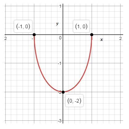 Precalculus Enhanced with Graphing Utilities, Chapter 10.3, Problem 68AYU , additional homework tip  1