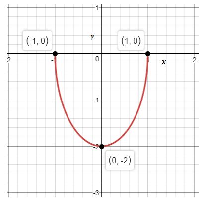 Precalculus Enhanced with Graphing Utilities, Chapter 10.3, Problem 68AYU , additional homework tip  2