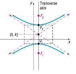 Precalculus Enhanced with Graphing Utilities, Chapter 10.4, Problem 10AYU 