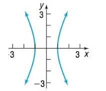 Precalculus Enhanced with Graphing Utilities, Chapter 10.4, Problem 15AYU 