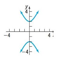 Precalculus Enhanced with Graphing Utilities, Chapter 10.4, Problem 16AYU 