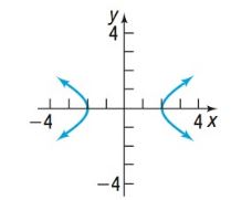 Precalculus Enhanced with Graphing Utilities, Chapter 10.4, Problem 17AYU 