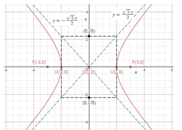 Precalculus Enhanced with Graphing Utilities, Chapter 10.4, Problem 22AYU , additional homework tip  1