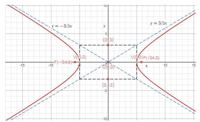 Precalculus Enhanced with Graphing Utilities, Chapter 10.4, Problem 29AYU , additional homework tip 1