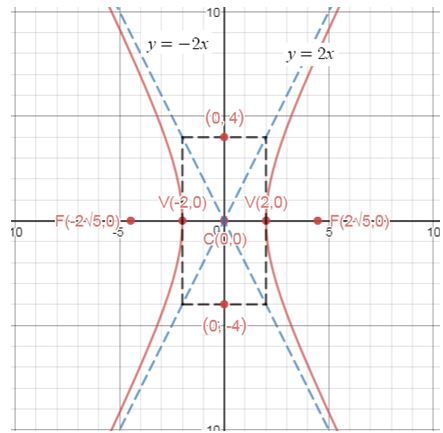 Precalculus Enhanced with Graphing Utilities, Chapter 10.4, Problem 31AYU , additional homework tip  1