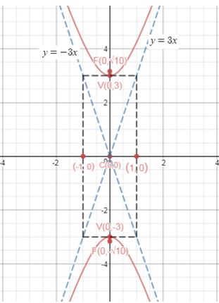 Precalculus Enhanced with Graphing Utilities, Chapter 10.4, Problem 33AYU , additional homework tip  1