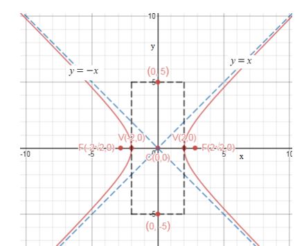 Precalculus Enhanced with Graphing Utilities, Chapter 10.4, Problem 34AYU , additional homework tip  1