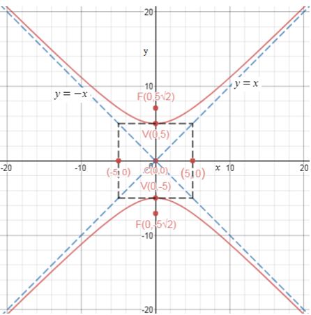 Precalculus Enhanced with Graphing Utilities, Chapter 10.4, Problem 35AYU , additional homework tip  1