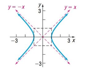 Precalculus Enhanced with Graphing Utilities, Chapter 10.4, Problem 37AYU 