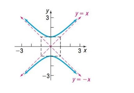Chapter 10.4, Problem 38SB, In Problems 37-40, write an equation for each hyperbola. 