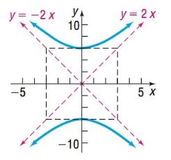 Precalculus Enhanced with Graphing Utilities, Chapter 10.4, Problem 39AYU 