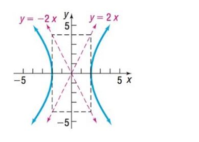 Chapter 10.4, Problem 40AYU, In Problems 37-40, write an equation for each hyperbola. 