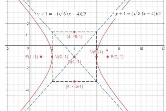 Precalculus Enhanced with Graphing Utilities, Chapter 10.4, Problem 41AYU , additional homework tip  1