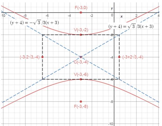 Precalculus Enhanced with Graphing Utilities, Chapter 10.4, Problem 43AYU , additional homework tip  1