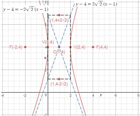 Precalculus Enhanced with Graphing Utilities, Chapter 10.4, Problem 44AYU , additional homework tip  1