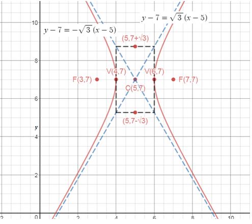 Precalculus Enhanced with Graphing Utilities, Chapter 10.4, Problem 45AYU , additional homework tip  1