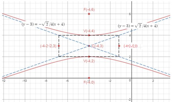 Precalculus Enhanced with Graphing Utilities, Chapter 10.4, Problem 46AYU , additional homework tip  1