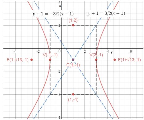 Precalculus Enhanced with Graphing Utilities, Chapter 10.4, Problem 47AYU , additional homework tip  1