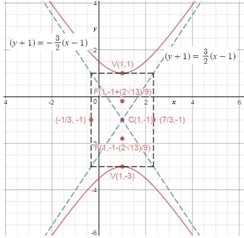 Precalculus Enhanced with Graphing Utilities, Chapter 10.4, Problem 48AYU , additional homework tip  1