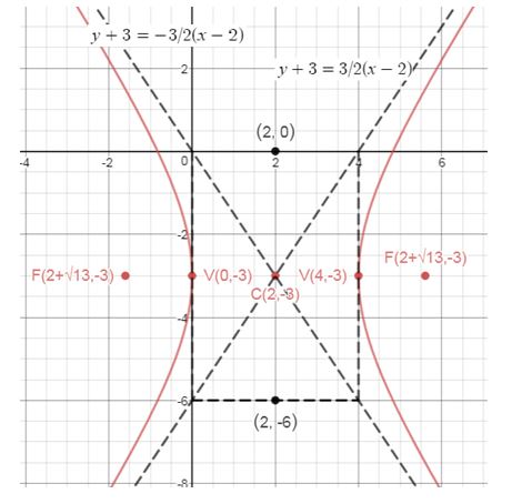 Precalculus Enhanced with Graphing Utilities, Chapter 10.4, Problem 49AYU , additional homework tip  1