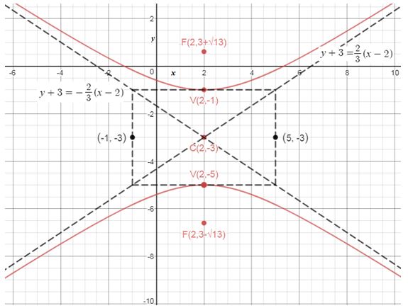 Precalculus Enhanced with Graphing Utilities, Chapter 10.4, Problem 50AYU , additional homework tip 1