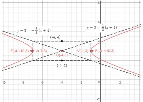 Precalculus Enhanced with Graphing Utilities, Chapter 10.4, Problem 52AYU , additional homework tip  1