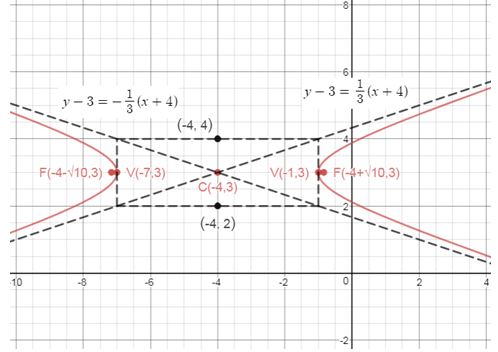 Precalculus Enhanced with Graphing Utilities, Chapter 10.4, Problem 52AYU , additional homework tip  2