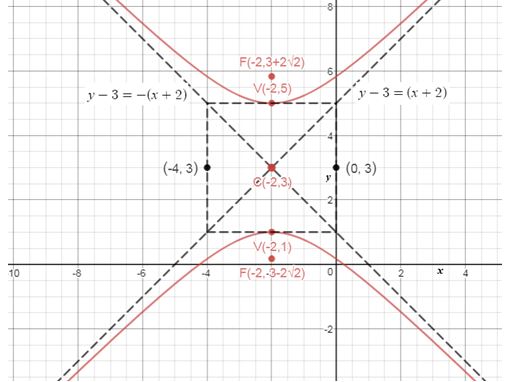 Precalculus Enhanced with Graphing Utilities, Chapter 10.4, Problem 54AYU , additional homework tip  1