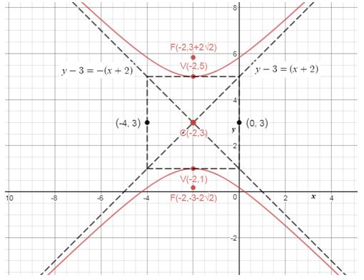 Precalculus Enhanced with Graphing Utilities, Chapter 10.4, Problem 54AYU , additional homework tip  2