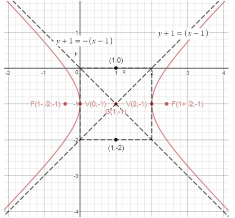 Precalculus Enhanced with Graphing Utilities, Chapter 10.4, Problem 55AYU , additional homework tip  1