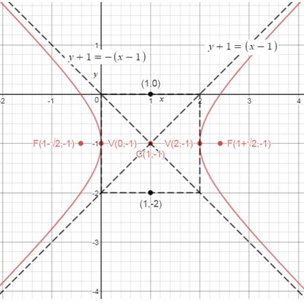 Precalculus Enhanced with Graphing Utilities, Chapter 10.4, Problem 55AYU , additional homework tip  2