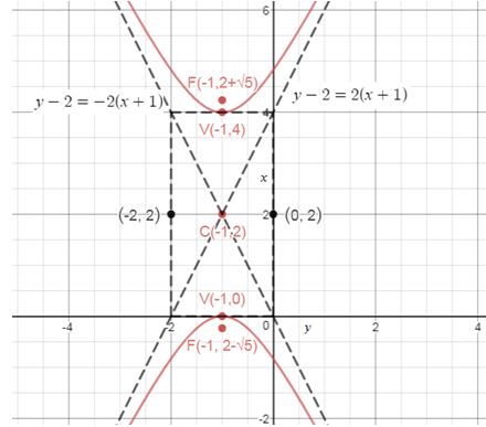 Precalculus Enhanced with Graphing Utilities, Chapter 10.4, Problem 57AYU , additional homework tip  1