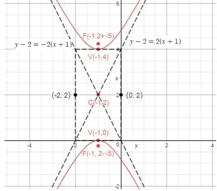 Precalculus Enhanced with Graphing Utilities, Chapter 10.4, Problem 57AYU , additional homework tip  2