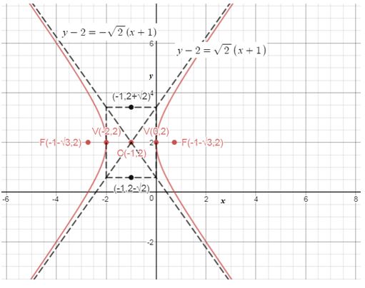 Precalculus Enhanced with Graphing Utilities, Chapter 10.4, Problem 58AYU , additional homework tip  1