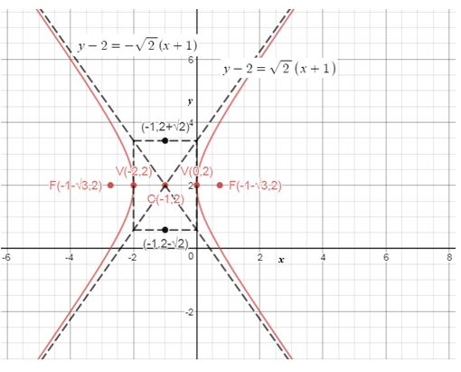 Precalculus Enhanced with Graphing Utilities, Chapter 10.4, Problem 58AYU , additional homework tip  2