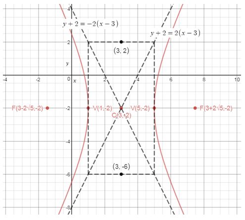 Precalculus Enhanced with Graphing Utilities, Chapter 10.4, Problem 59AYU , additional homework tip  1