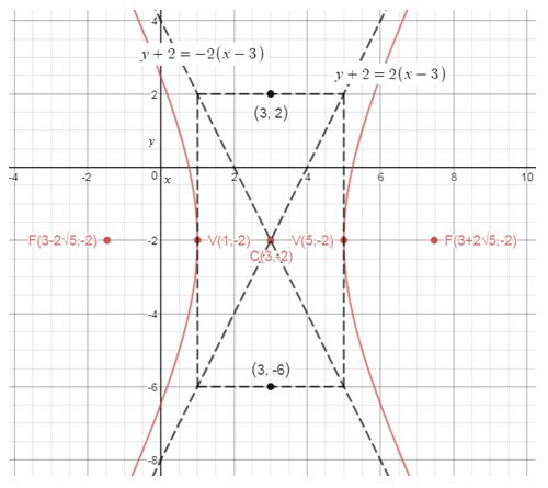 Precalculus Enhanced with Graphing Utilities, Chapter 10.4, Problem 59AYU , additional homework tip  2