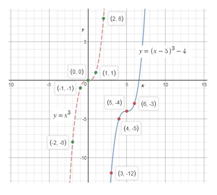 Precalculus Enhanced with Graphing Utilities, Chapter 10.4, Problem 5AYU , additional homework tip  1