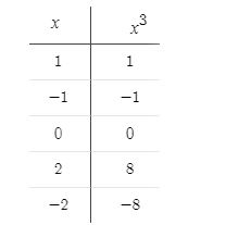 Precalculus Enhanced with Graphing Utilities, Chapter 10.4, Problem 5AYU , additional homework tip  2