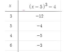 Precalculus Enhanced with Graphing Utilities, Chapter 10.4, Problem 5AYU , additional homework tip  3