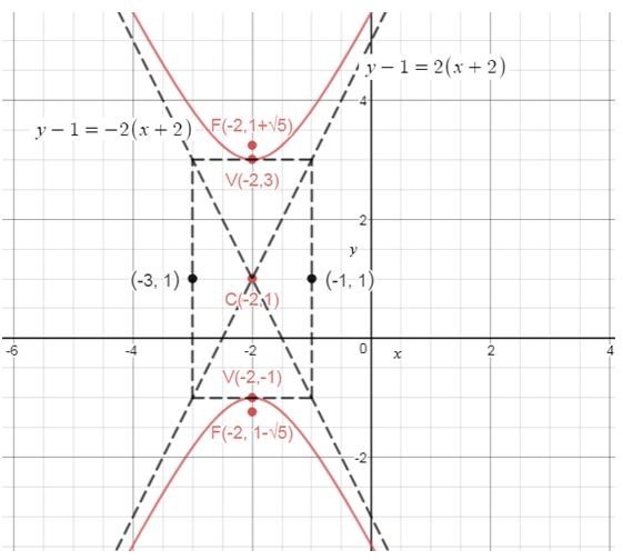 Precalculus Enhanced with Graphing Utilities, Chapter 10.4, Problem 61AYU , additional homework tip  1