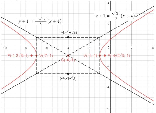 Precalculus Enhanced with Graphing Utilities, Chapter 10.4, Problem 62AYU , additional homework tip  1