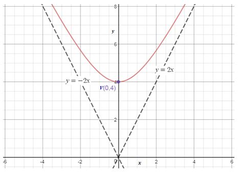 Precalculus Enhanced with Graphing Utilities, Chapter 10.4, Problem 63AYU , additional homework tip  1