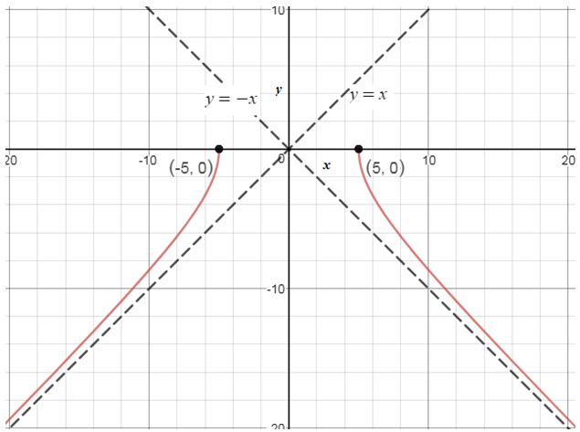 Precalculus Enhanced with Graphing Utilities, Chapter 10.4, Problem 65AYU , additional homework tip  1